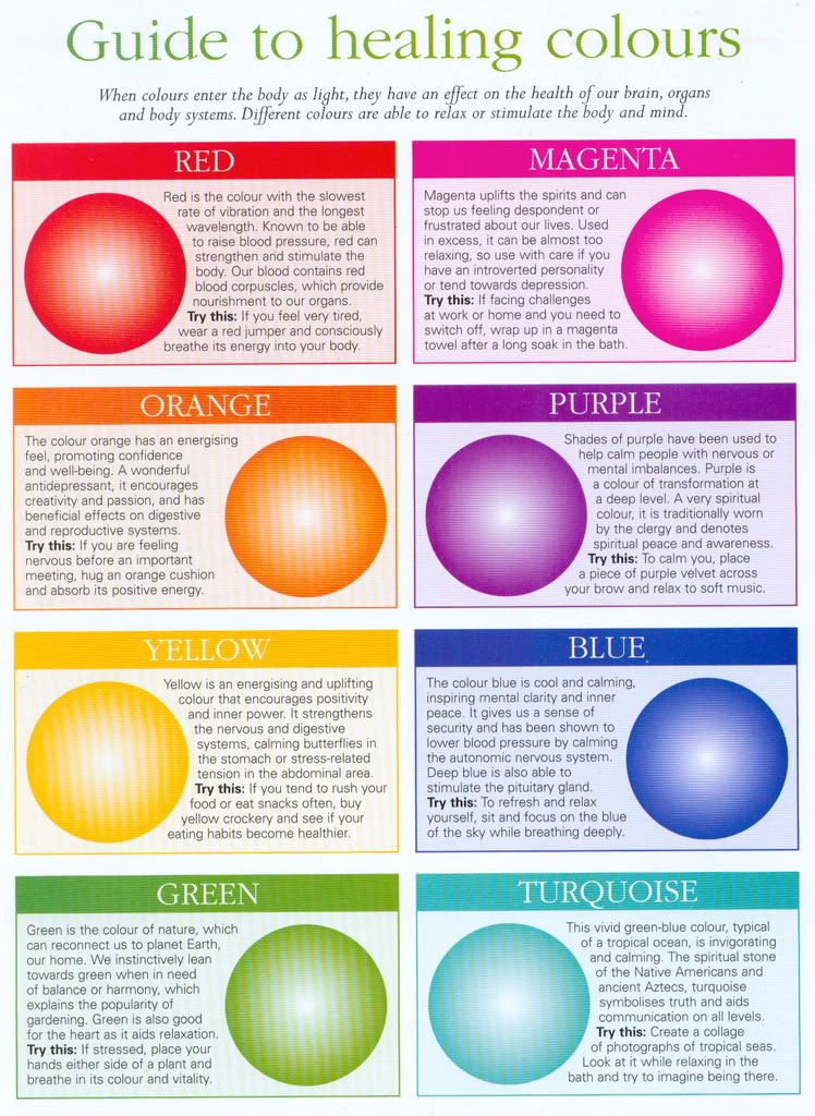 Vitality Colour Chart