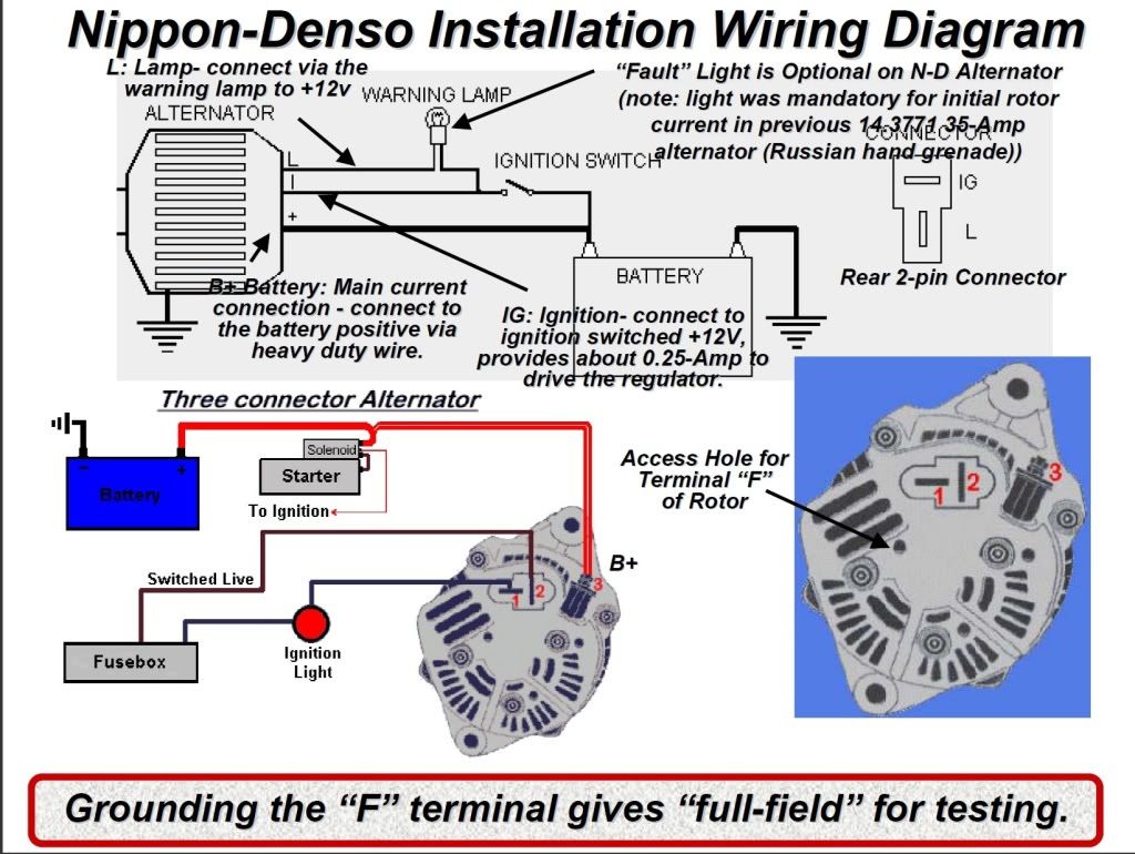 Diagram 3 Wire Denso Alternator Wiring Diagram Full Version Hd Quality Wiring Diagram Reeldiagrams Succinta It