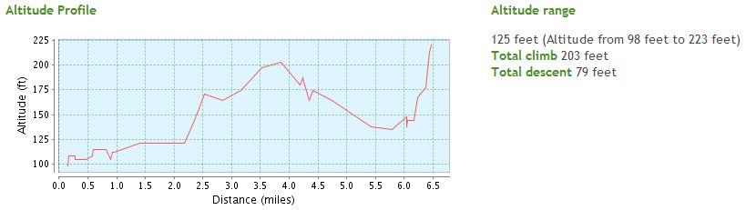 Cycle_Commute_Altitude.jpg