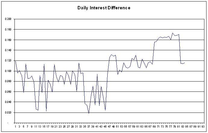 Mortgage_Interest_Daily_Difference-F.jpg