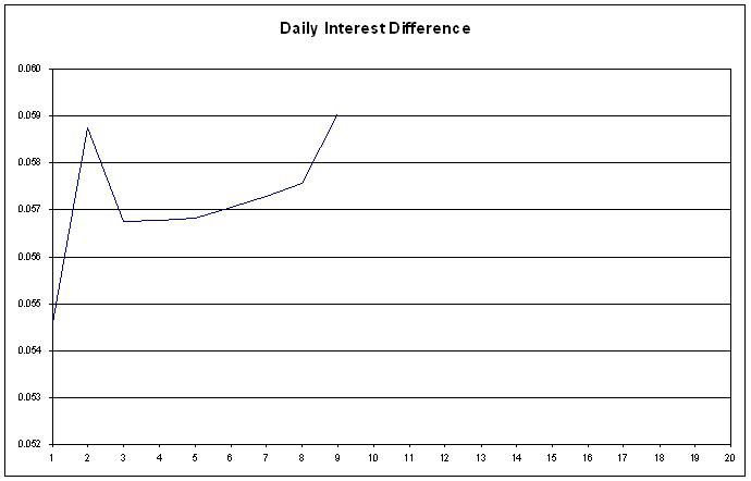 Mortgage_Interest_Daily_Difference-V.jpg