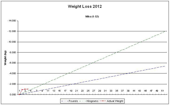 Weight_2012.jpg