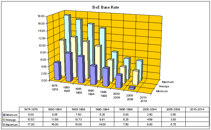boe_base_rate.png