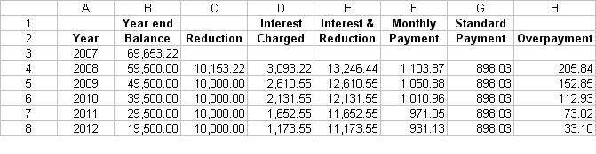 mortgage_reduction_to_mth_pay.jpg