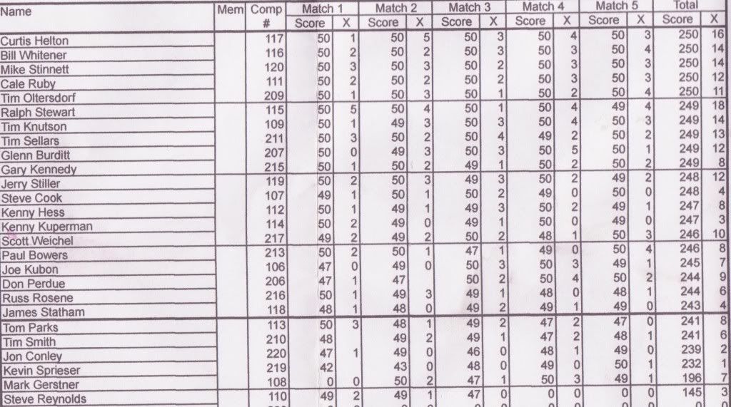 clubmatchscore6-07-09.jpg