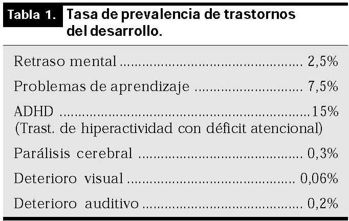 tabla1 tabla1