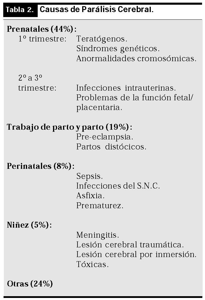 tabla2 tabla2