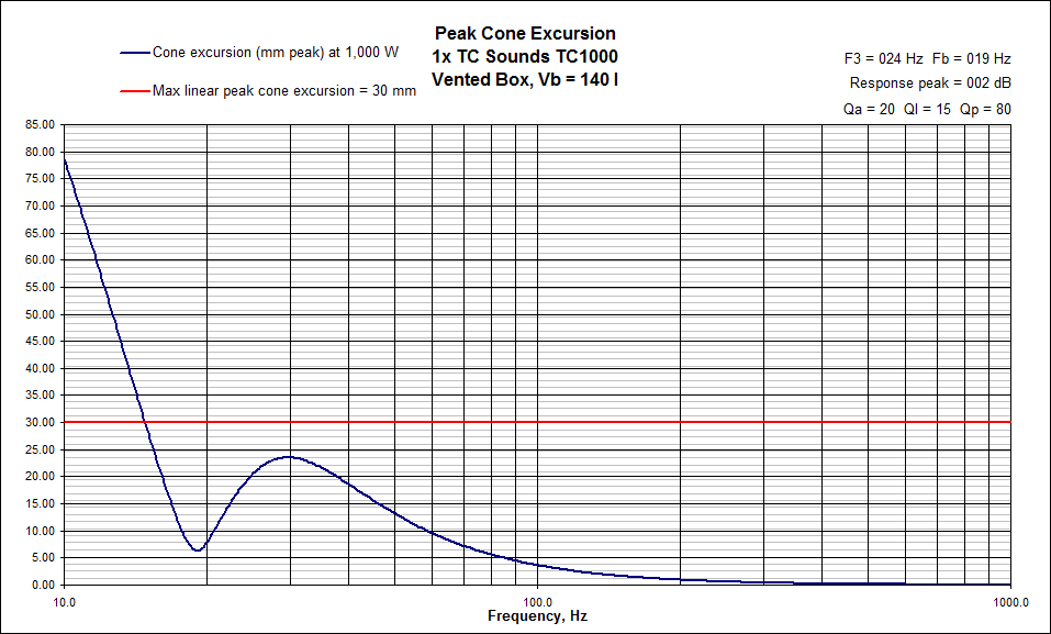 TCSoundsTC1000ported140X_zps155fa794.gif