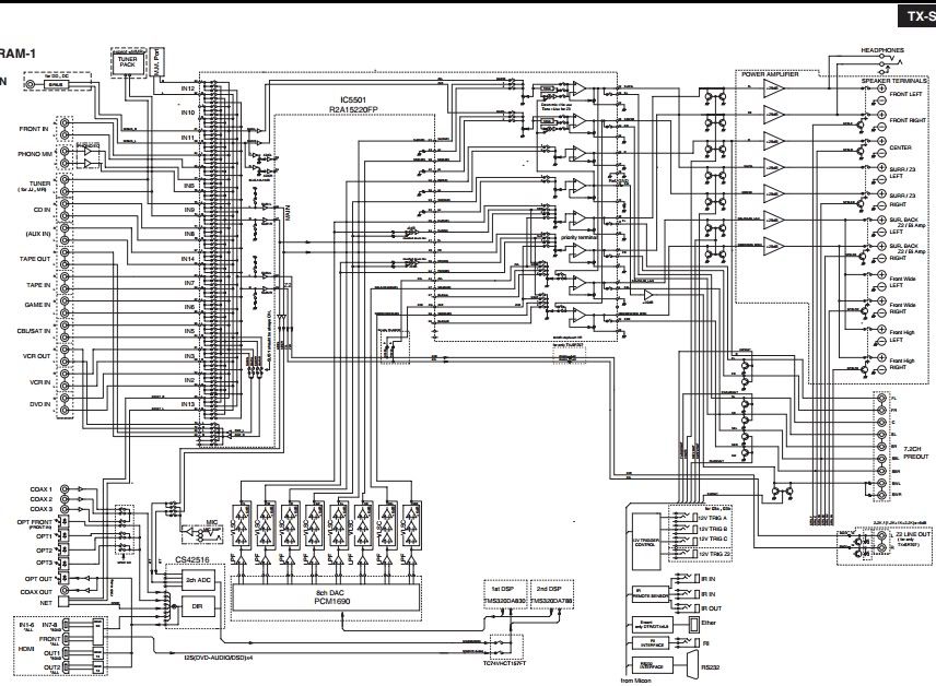 Onkyoblockdiagram_crop.jpg