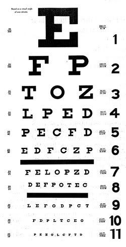 eye charts Pictures, Images and Photos