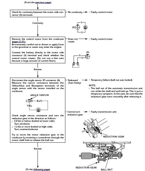 Honda rubicon code 5 #5