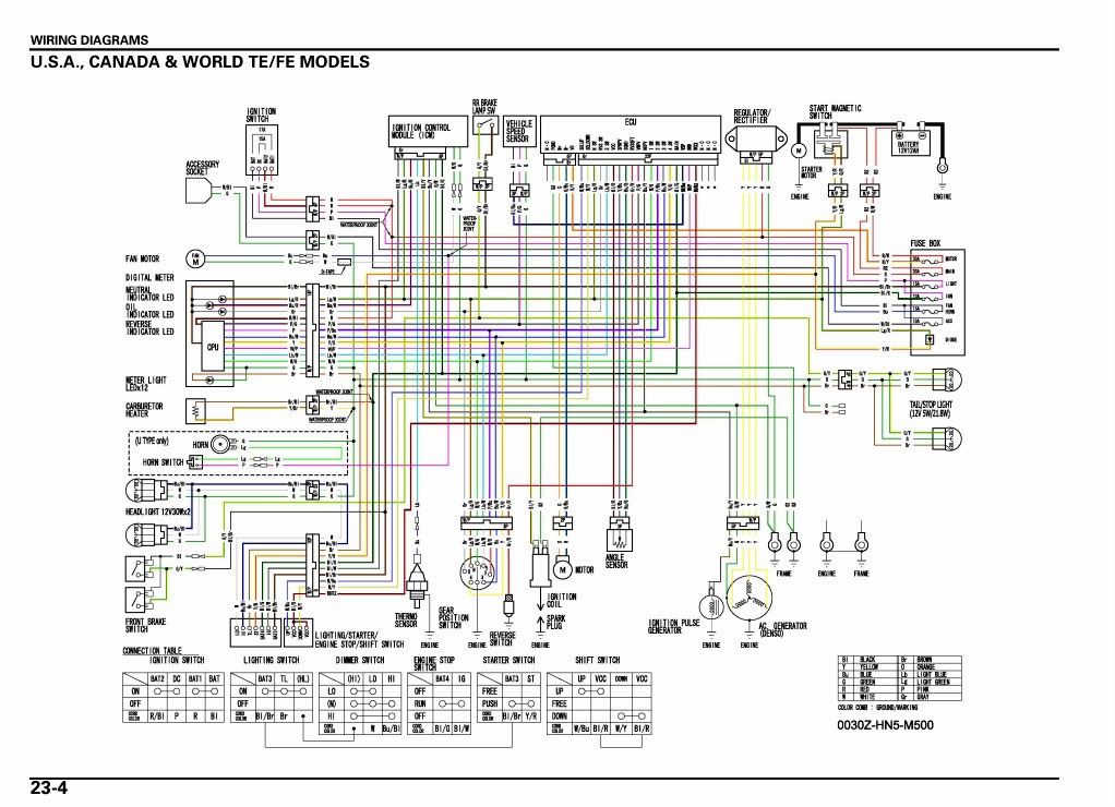 Honda rancher es wiring diagram